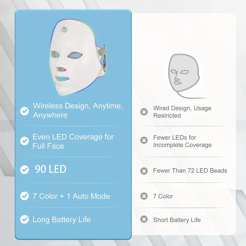 Rechargeable Facial Mask for Light Beige Care, 7 Features Color ,Advanced Light Beige Restoration Device, Radiant Glow
