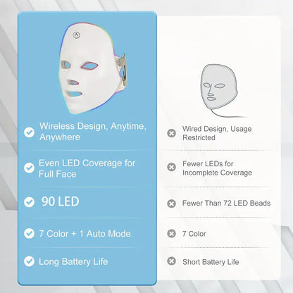 Rechargeable Facial Mask for Light Beige Care, 7 Features Color ,Advanced Light Beige Restoration Device, Radiant Glow